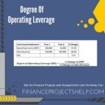 Degree Of Operating Leverage
